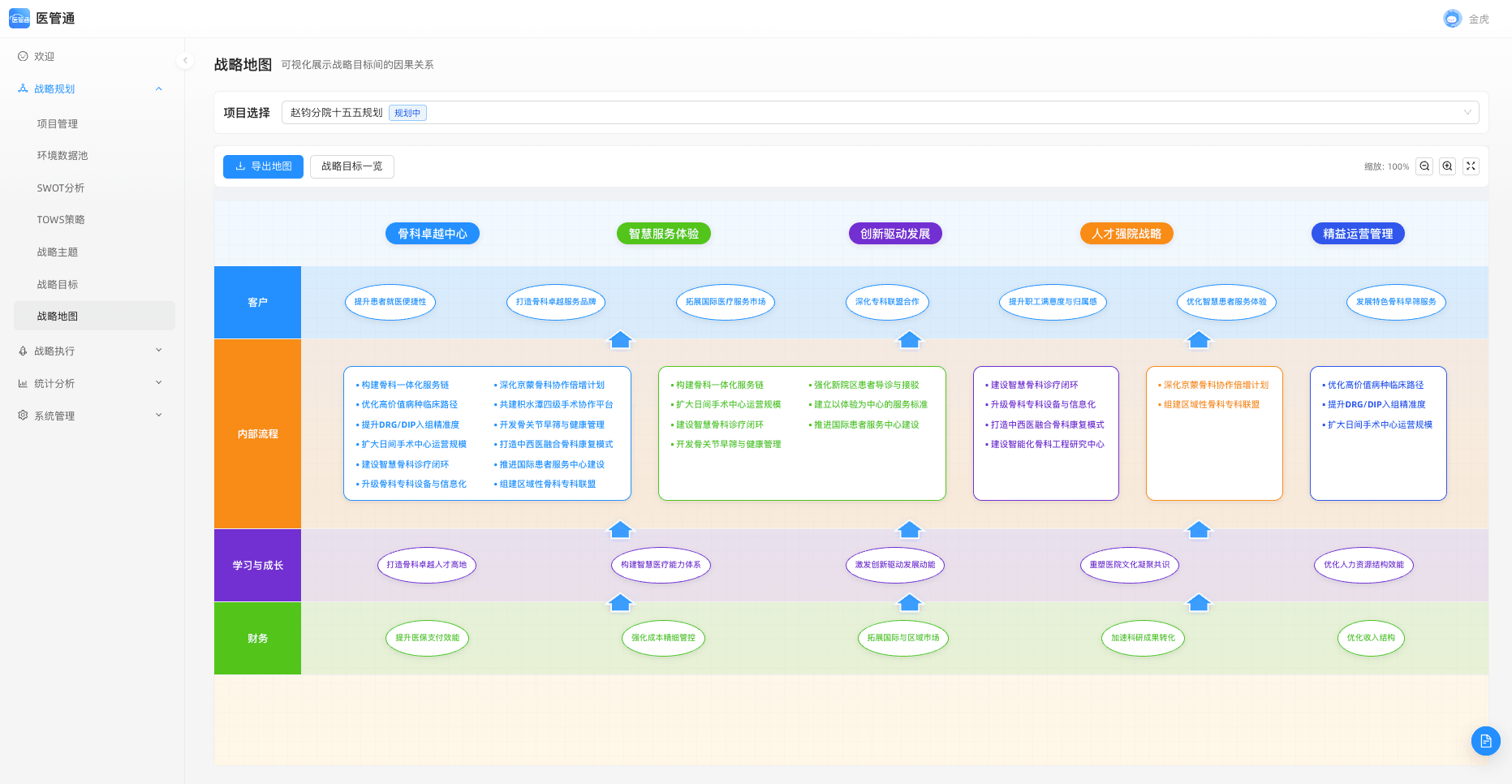 战略管理系统-战略地图