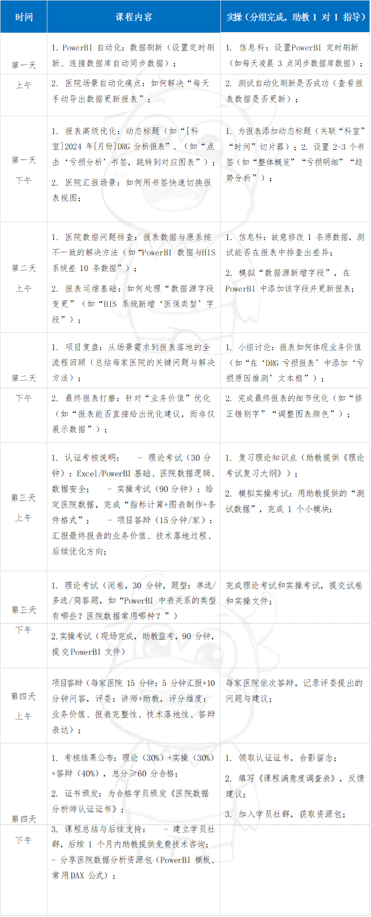 数据分析师课表3